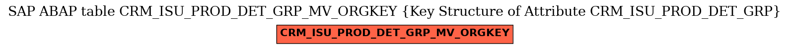 E-R Diagram for table CRM_ISU_PROD_DET_GRP_MV_ORGKEY (Key Structure of Attribute CRM_ISU_PROD_DET_GRP)