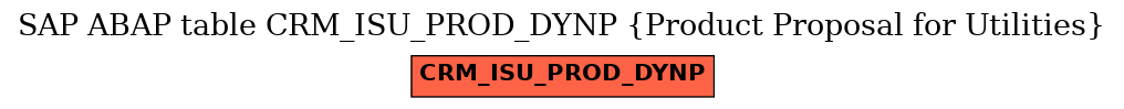 E-R Diagram for table CRM_ISU_PROD_DYNP (Product Proposal for Utilities)
