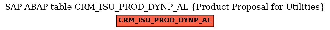 E-R Diagram for table CRM_ISU_PROD_DYNP_AL (Product Proposal for Utilities)