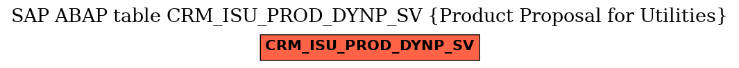 E-R Diagram for table CRM_ISU_PROD_DYNP_SV (Product Proposal for Utilities)
