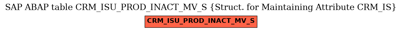 E-R Diagram for table CRM_ISU_PROD_INACT_MV_S (Struct. for Maintaining Attribute CRM_IS)