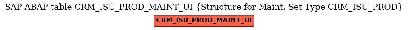 E-R Diagram for table CRM_ISU_PROD_MAINT_UI (Structure for Maint. Set Type CRM_ISU_PROD)