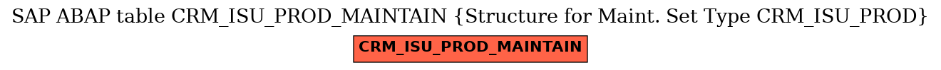 E-R Diagram for table CRM_ISU_PROD_MAINTAIN (Structure for Maint. Set Type CRM_ISU_PROD)