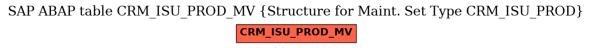 E-R Diagram for table CRM_ISU_PROD_MV (Structure for Maint. Set Type CRM_ISU_PROD)