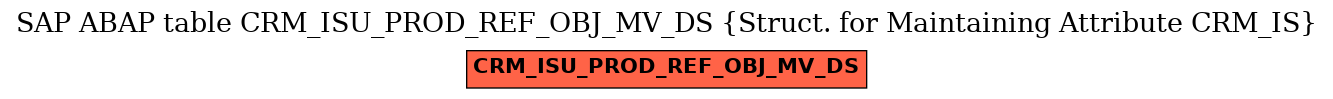 E-R Diagram for table CRM_ISU_PROD_REF_OBJ_MV_DS (Struct. for Maintaining Attribute CRM_IS)