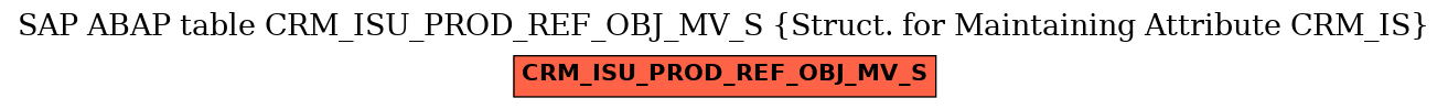 E-R Diagram for table CRM_ISU_PROD_REF_OBJ_MV_S (Struct. for Maintaining Attribute CRM_IS)