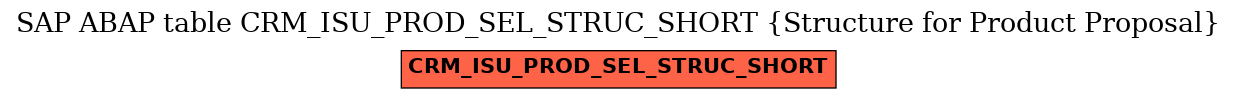 E-R Diagram for table CRM_ISU_PROD_SEL_STRUC_SHORT (Structure for Product Proposal)