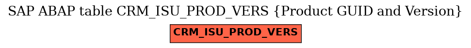 E-R Diagram for table CRM_ISU_PROD_VERS (Product GUID and Version)