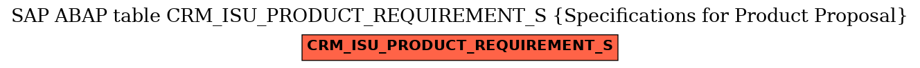 E-R Diagram for table CRM_ISU_PRODUCT_REQUIREMENT_S (Specifications for Product Proposal)