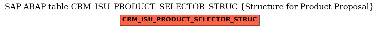 E-R Diagram for table CRM_ISU_PRODUCT_SELECTOR_STRUC (Structure for Product Proposal)
