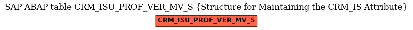 E-R Diagram for table CRM_ISU_PROF_VER_MV_S (Structure for Maintaining the CRM_IS Attribute)