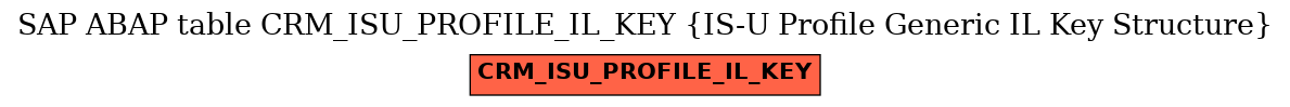 E-R Diagram for table CRM_ISU_PROFILE_IL_KEY (IS-U Profile Generic IL Key Structure)