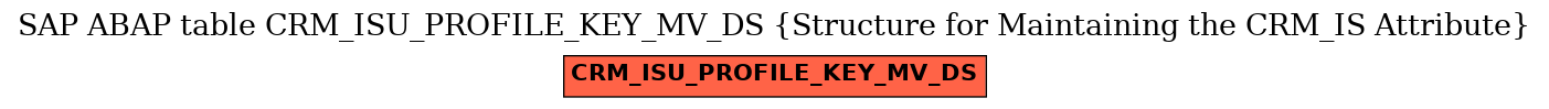 E-R Diagram for table CRM_ISU_PROFILE_KEY_MV_DS (Structure for Maintaining the CRM_IS Attribute)