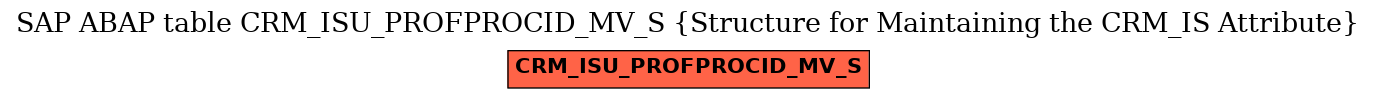 E-R Diagram for table CRM_ISU_PROFPROCID_MV_S (Structure for Maintaining the CRM_IS Attribute)