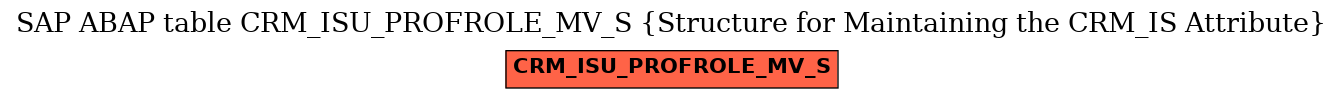 E-R Diagram for table CRM_ISU_PROFROLE_MV_S (Structure for Maintaining the CRM_IS Attribute)