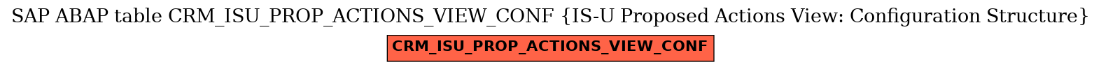 E-R Diagram for table CRM_ISU_PROP_ACTIONS_VIEW_CONF (IS-U Proposed Actions View: Configuration Structure)