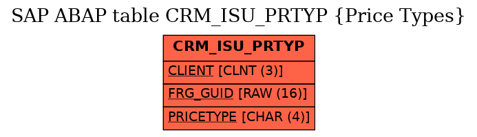 E-R Diagram for table CRM_ISU_PRTYP (Price Types)