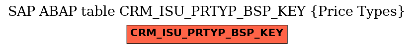 E-R Diagram for table CRM_ISU_PRTYP_BSP_KEY (Price Types)