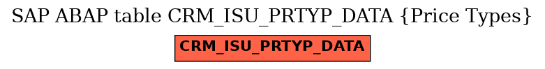 E-R Diagram for table CRM_ISU_PRTYP_DATA (Price Types)