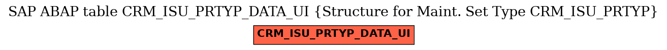 E-R Diagram for table CRM_ISU_PRTYP_DATA_UI (Structure for Maint. Set Type CRM_ISU_PRTYP)
