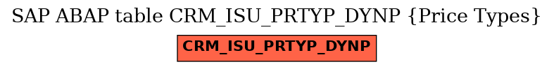 E-R Diagram for table CRM_ISU_PRTYP_DYNP (Price Types)