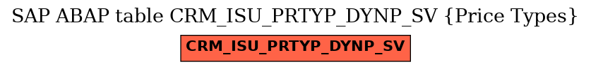 E-R Diagram for table CRM_ISU_PRTYP_DYNP_SV (Price Types)