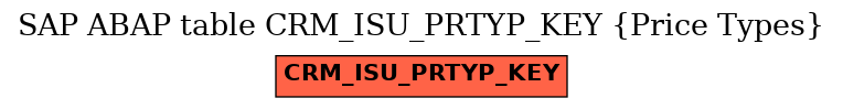 E-R Diagram for table CRM_ISU_PRTYP_KEY (Price Types)