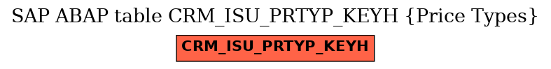 E-R Diagram for table CRM_ISU_PRTYP_KEYH (Price Types)
