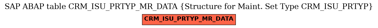 E-R Diagram for table CRM_ISU_PRTYP_MR_DATA (Structure for Maint. Set Type CRM_ISU_PRTYP)