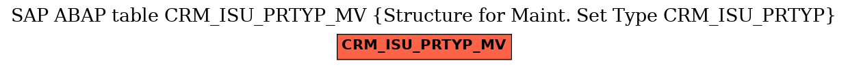E-R Diagram for table CRM_ISU_PRTYP_MV (Structure for Maint. Set Type CRM_ISU_PRTYP)