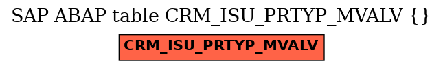 E-R Diagram for table CRM_ISU_PRTYP_MVALV ()