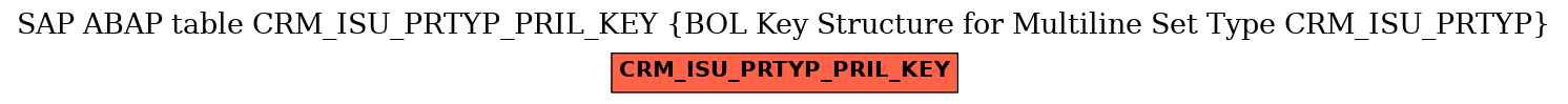 E-R Diagram for table CRM_ISU_PRTYP_PRIL_KEY (BOL Key Structure for Multiline Set Type CRM_ISU_PRTYP)