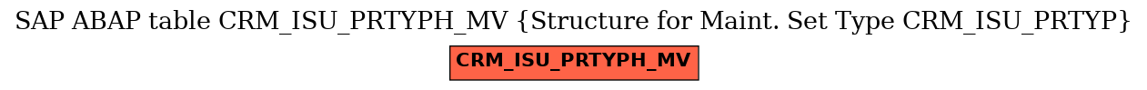 E-R Diagram for table CRM_ISU_PRTYPH_MV (Structure for Maint. Set Type CRM_ISU_PRTYP)