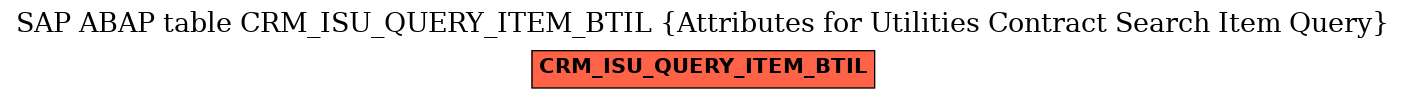 E-R Diagram for table CRM_ISU_QUERY_ITEM_BTIL (Attributes for Utilities Contract Search Item Query)