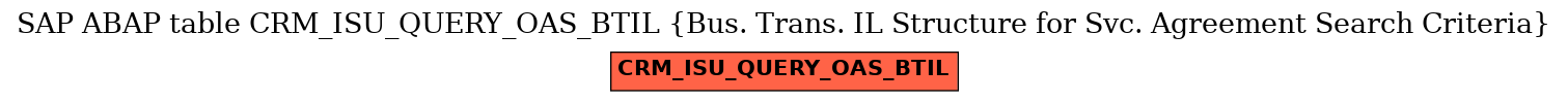 E-R Diagram for table CRM_ISU_QUERY_OAS_BTIL (Bus. Trans. IL Structure for Svc. Agreement Search Criteria)
