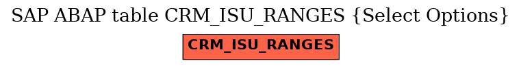 E-R Diagram for table CRM_ISU_RANGES (Select Options)