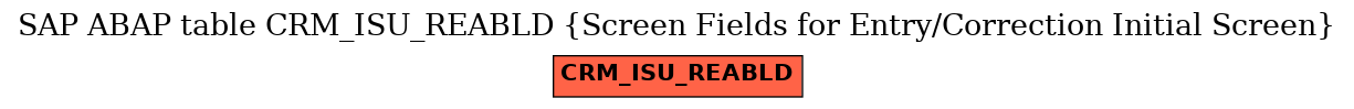 E-R Diagram for table CRM_ISU_REABLD (Screen Fields for Entry/Correction Initial Screen)