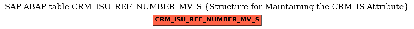 E-R Diagram for table CRM_ISU_REF_NUMBER_MV_S (Structure for Maintaining the CRM_IS Attribute)