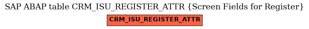 E-R Diagram for table CRM_ISU_REGISTER_ATTR (Screen Fields for Register)