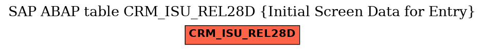 E-R Diagram for table CRM_ISU_REL28D (Initial Screen Data for Entry)