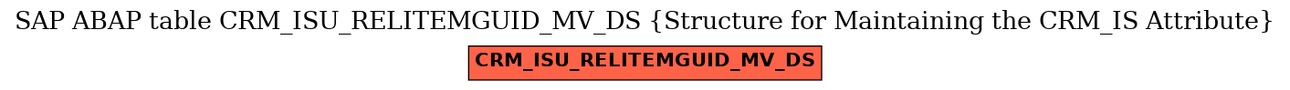 E-R Diagram for table CRM_ISU_RELITEMGUID_MV_DS (Structure for Maintaining the CRM_IS Attribute)