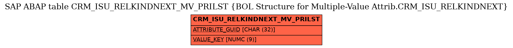 E-R Diagram for table CRM_ISU_RELKINDNEXT_MV_PRILST (BOL Structure for Multiple-Value Attrib.CRM_ISU_RELKINDNEXT)