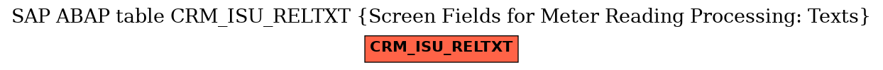 E-R Diagram for table CRM_ISU_RELTXT (Screen Fields for Meter Reading Processing: Texts)