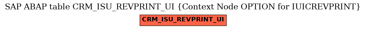 E-R Diagram for table CRM_ISU_REVPRINT_UI (Context Node OPTION for IUICREVPRINT)