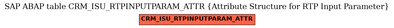 E-R Diagram for table CRM_ISU_RTPINPUTPARAM_ATTR (Attribute Structure for RTP Input Parameter)