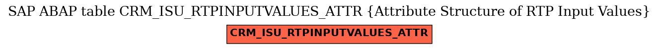 E-R Diagram for table CRM_ISU_RTPINPUTVALUES_ATTR (Attribute Structure of RTP Input Values)