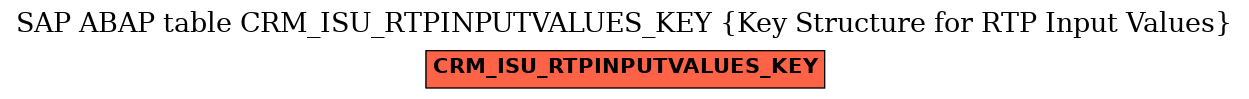 E-R Diagram for table CRM_ISU_RTPINPUTVALUES_KEY (Key Structure for RTP Input Values)