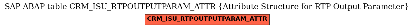 E-R Diagram for table CRM_ISU_RTPOUTPUTPARAM_ATTR (Attribute Structure for RTP Output Parameter)