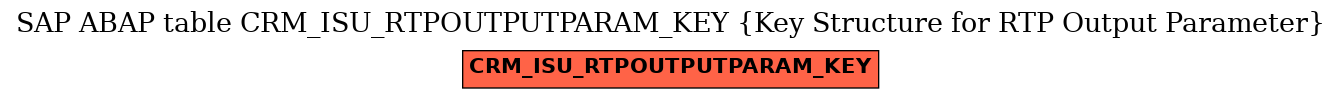 E-R Diagram for table CRM_ISU_RTPOUTPUTPARAM_KEY (Key Structure for RTP Output Parameter)