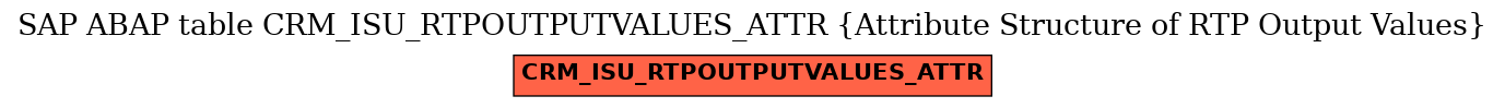 E-R Diagram for table CRM_ISU_RTPOUTPUTVALUES_ATTR (Attribute Structure of RTP Output Values)